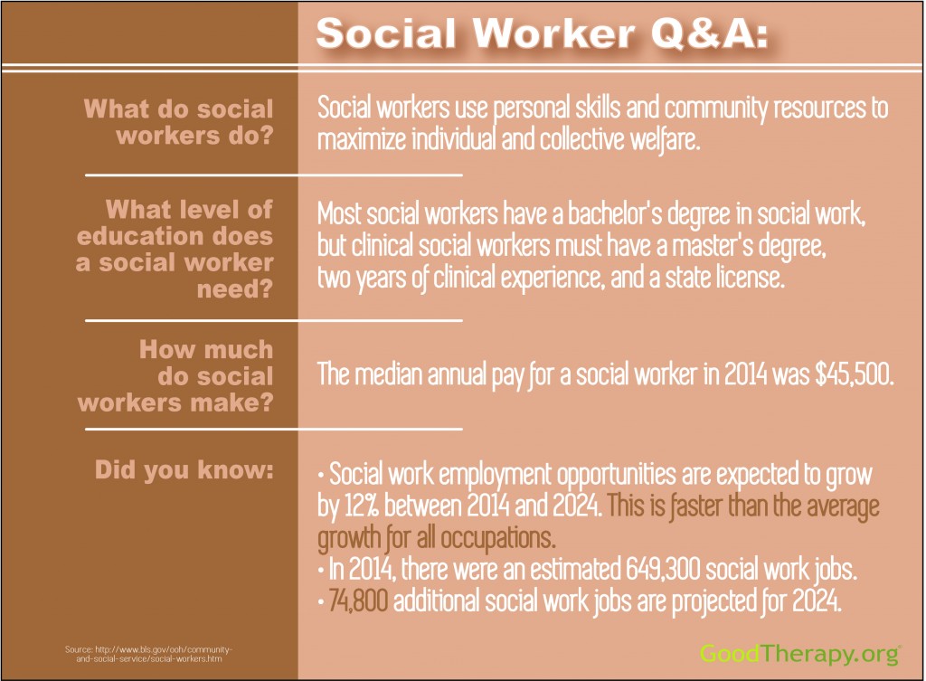 Social Work 101 How To Become A Social Worker