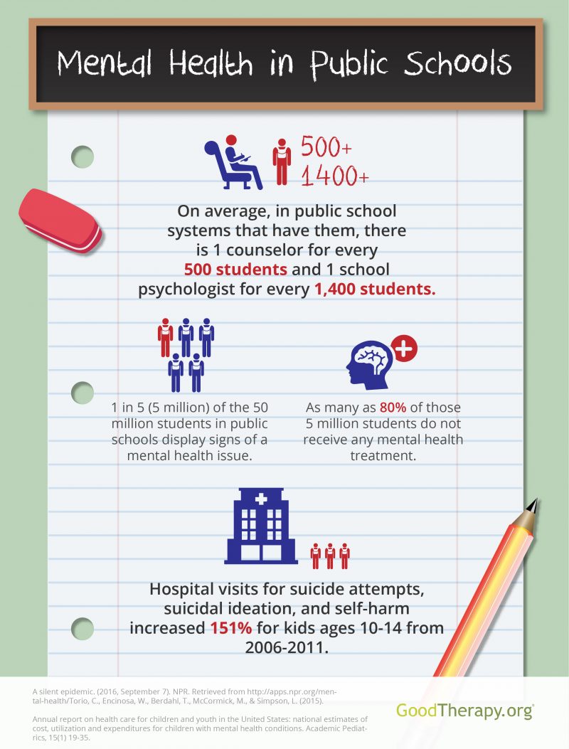 The state of mental health in public schools infographic by GoodTherapy.org